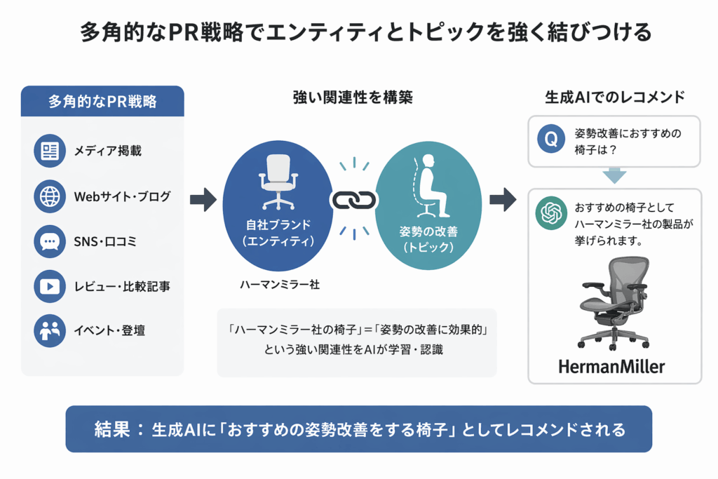 LLMO対策の成功事例：他社編