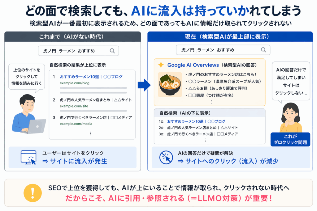 ゼロクリック問題
