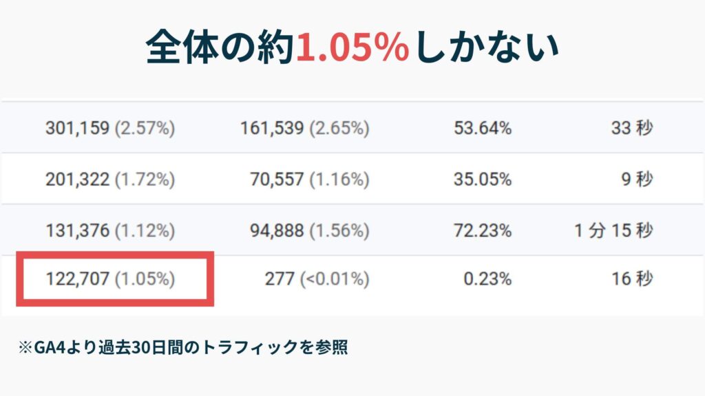注意点③：AI引用はそこまで意味がない