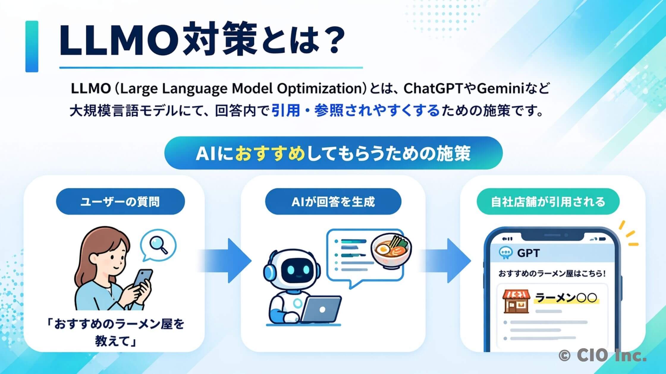 【保存版】LLMO対策とは？AIO/GEO/SEOとの違いからやり方まで徹底解説